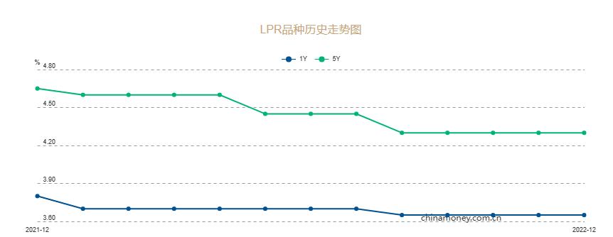 重大利好！下個月起，房貸又能省一筆了