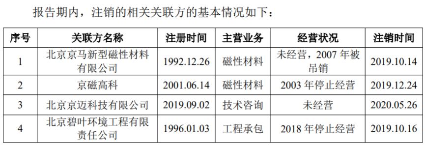 京磁股份第一大客戶遭“砍單”，曾遭強制執行金額超2500萬元