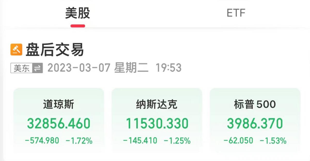 歐美股市和全球商品期貨全線大跌