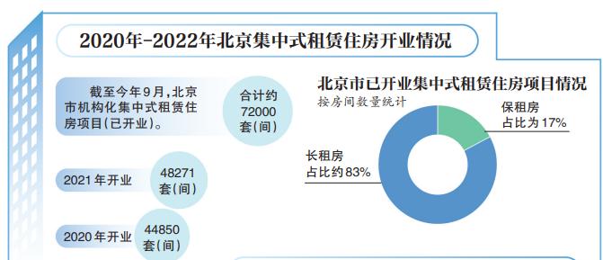 集中式租賃房大增 青年租房選擇更多