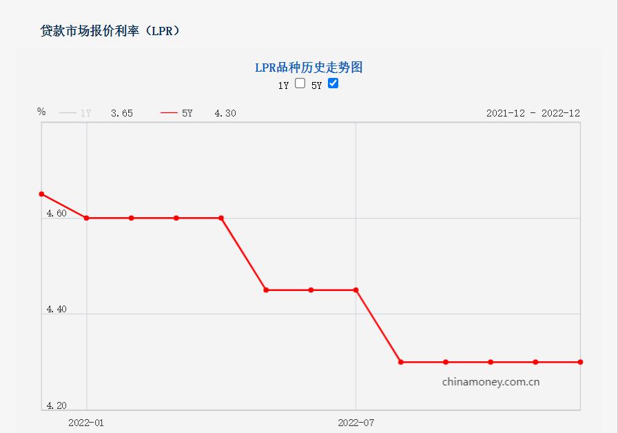 房貸利率重定價，100萬貸款月供減少上百元！有人1月份還款不降反升，銀行回應來了……