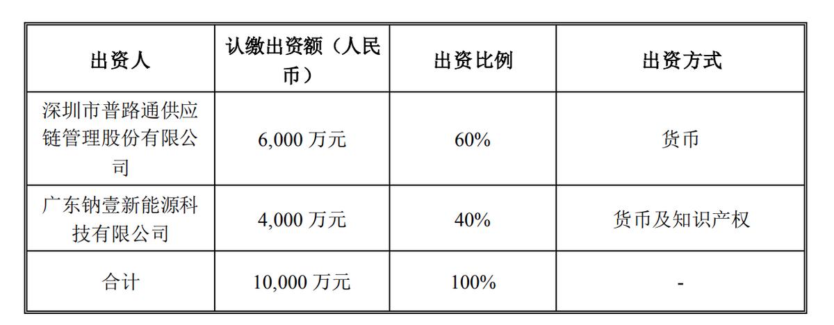 普路通擬通過設立子公司佈局鈉電池業務
