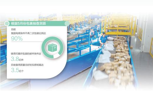 快遞業，從拼“速度”到比“綠色”（美麗中國）