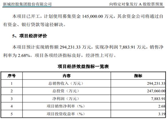 新城控股淨利同比下滑近九成，母公司新城發展遭穆迪下調評級