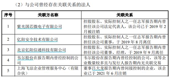 新恆匯供應商遭強制執行，實控人曾涉億陽集團債務危機