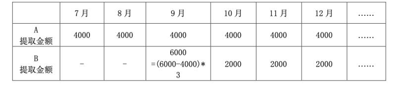 租房提取怎麼提額？多子女家庭如何申請？詳解北京住房公積金新政