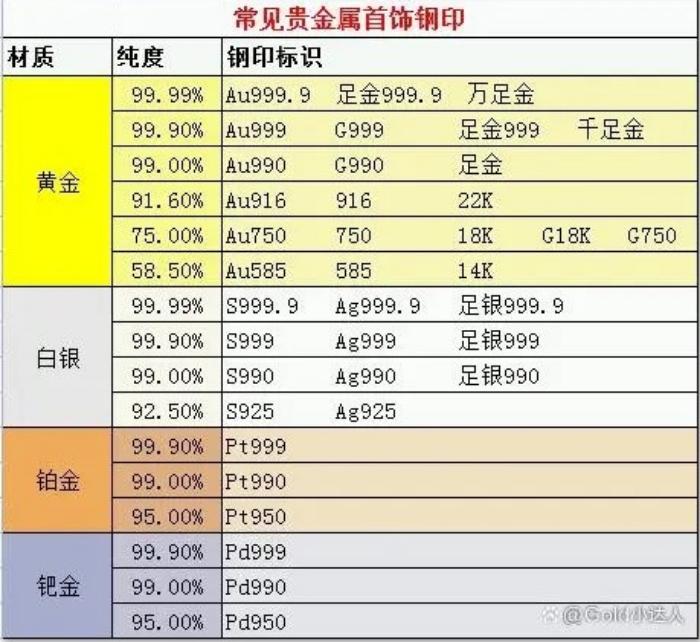 黃金飾品 購買時關注永久標識 以舊換新關注折舊費用