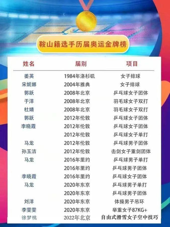 11人次奪16枚奧運金牌，鞍山市獲“奧運冠軍之城”紀念獎盃