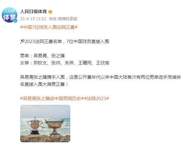 中國7位球員入圍法網正賽