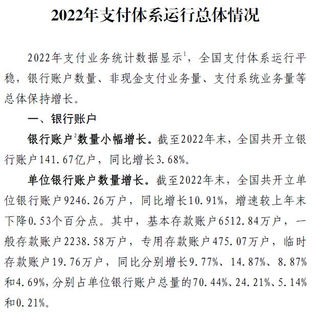 央行：2022年末銀行卡授信總額同比增5.34%
