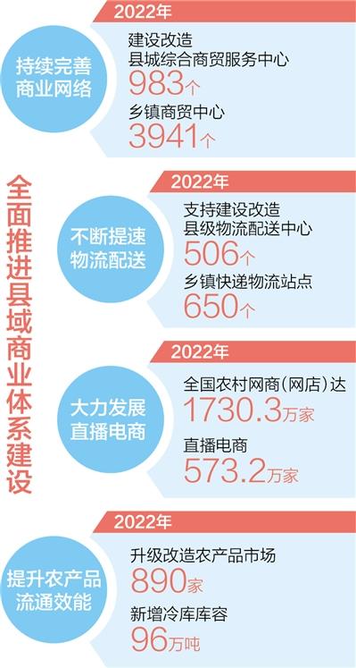 縣城商圈湧動消費活力