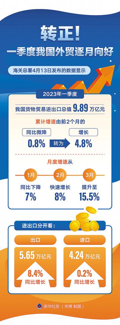 保穩提質，中國外貿加速跑