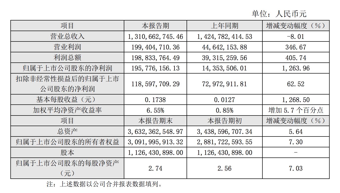 銀河電子2022年淨利同增1264%