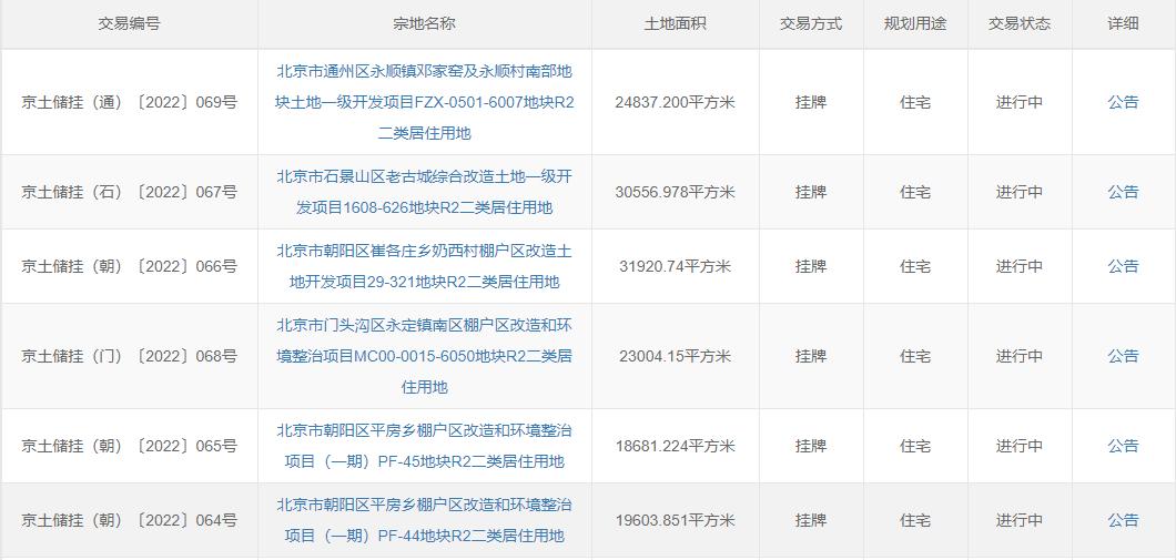 北京第四批集中供地正式掛牌 6宗地起始價122.9億元