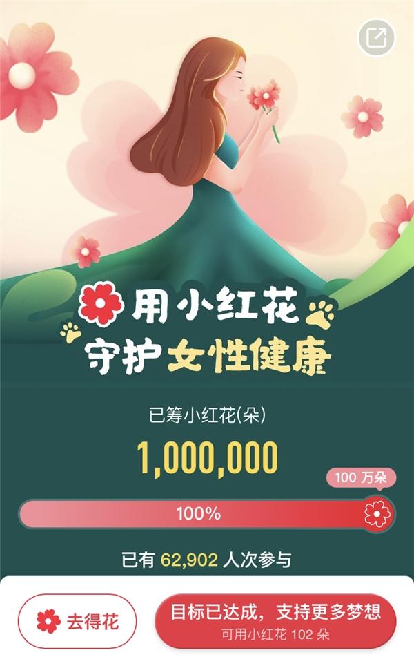 “守護她健康·綻放她夢想”關愛女性小紅花公益專題活動回顧