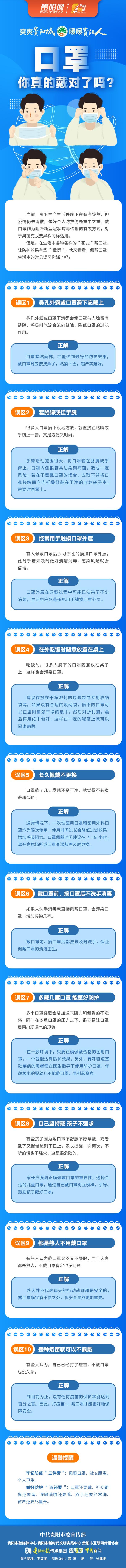 【防疫科普·圖解】口罩，你真的戴對了嗎？
