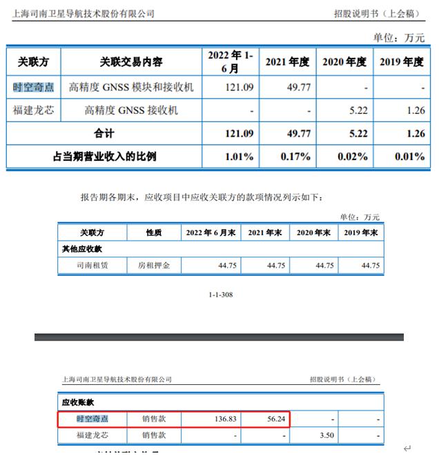 司南導航獨立董事與公司存在多項技術合作