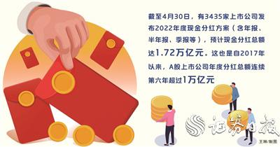 A股分紅連續六年超萬億元 480家公司股息率均超3%