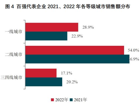 機構：房企應追求有利潤的增長 實現高質量發展