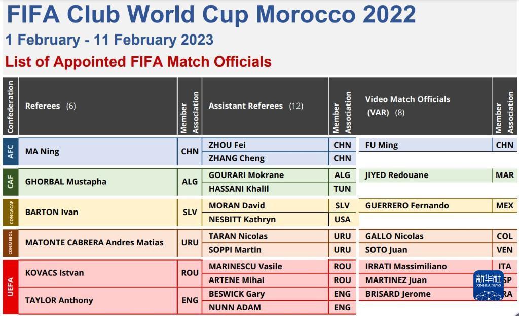 中國裁判員首次入選國際足聯世俱杯執法名單