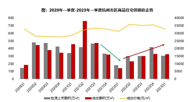 杭州局部放鬆限購、放寬落戶限制，對樓市影響幾何？