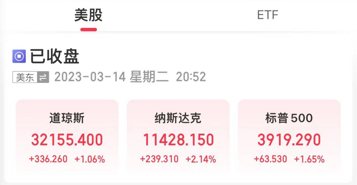 美三大股指全線收漲，區域性銀行股集體收漲
