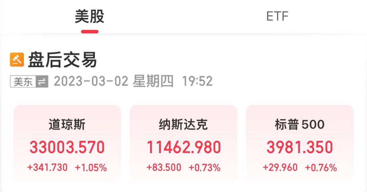 歐美股市普漲，國際油價全線上漲
