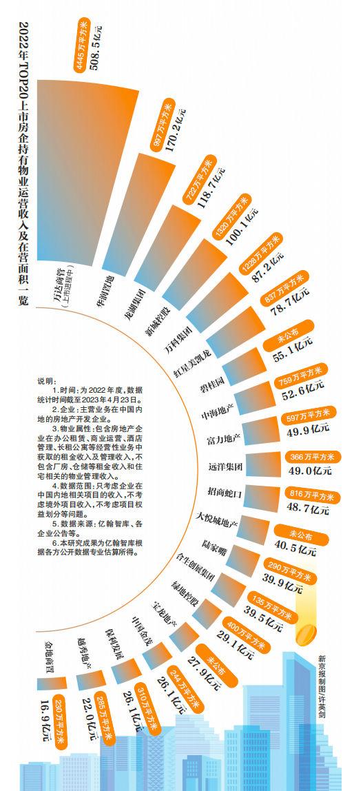 商業運營：輕重結合，逆境中固本拓新