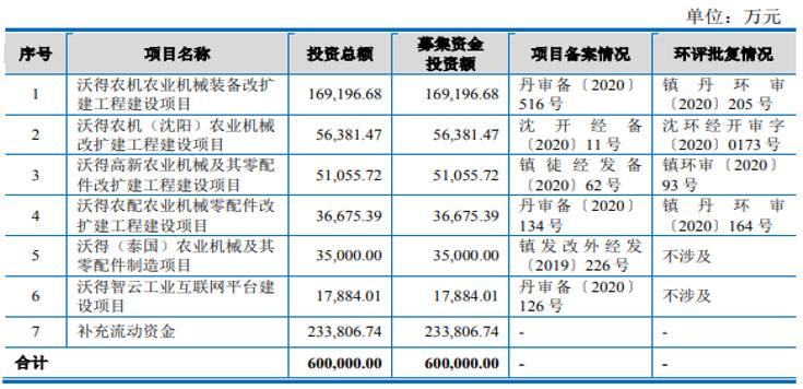 沃得農機：領先農業機械裝備製造商，核心競爭力突出業績穩增