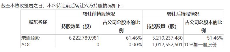 全球最大石油公司將入股榮盛石化