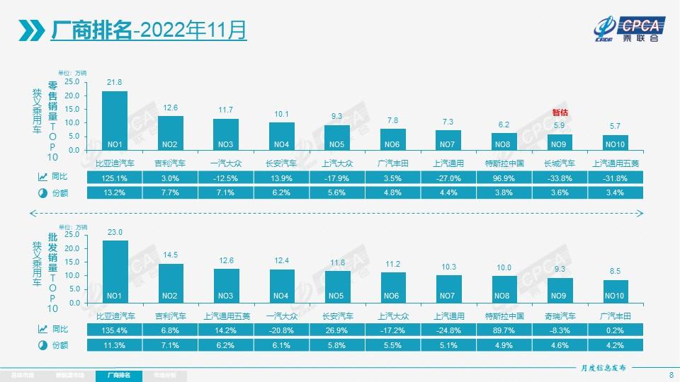 合資車企格局劇變，將迎來新晉百萬級玩家