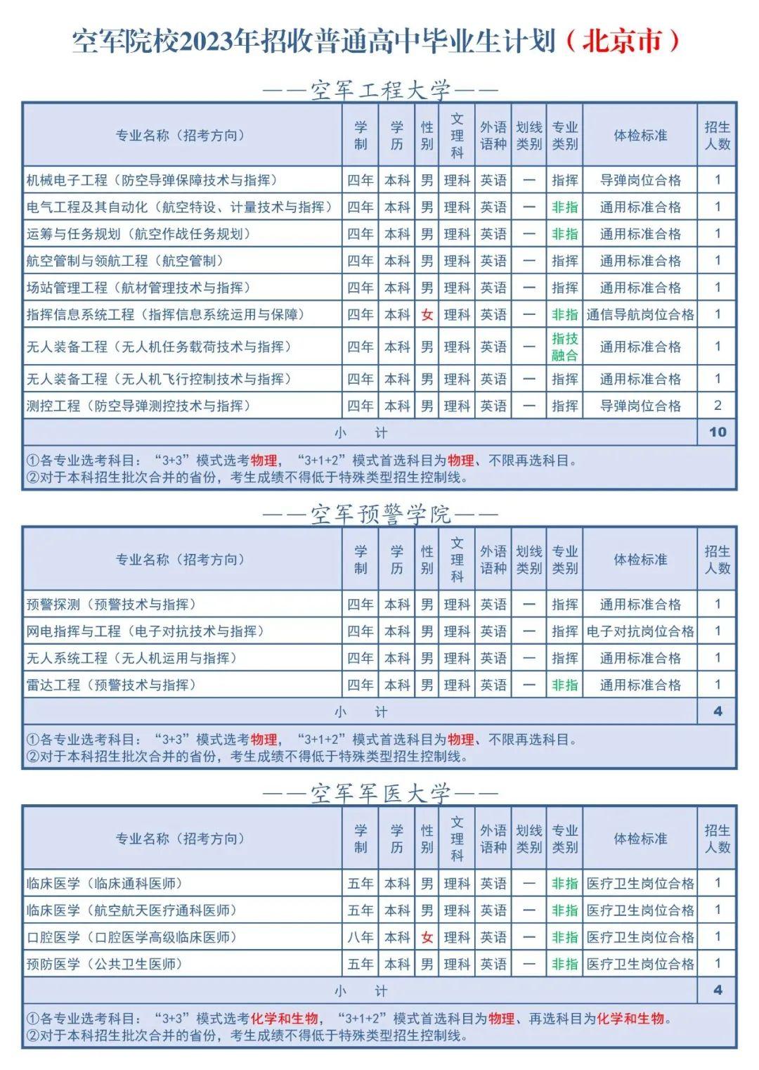 想報考空軍院校嗎？2023年招生計劃權威發佈！