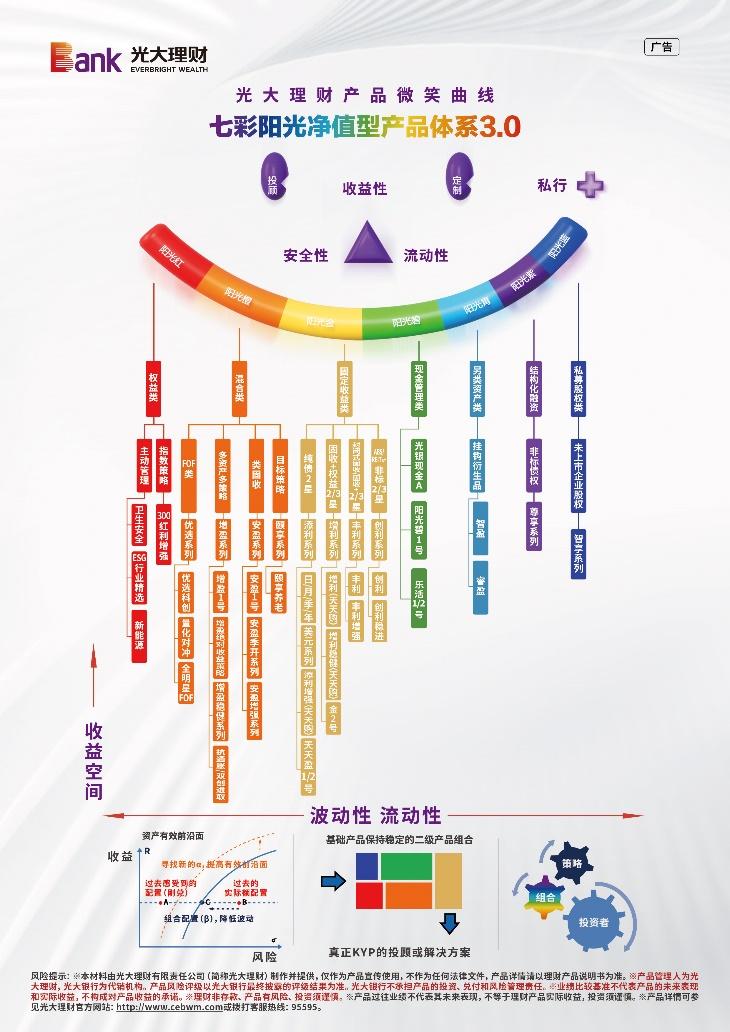 護航金融消保 陪伴傳遞溫度 光大理財以實幹踐行爲民初心