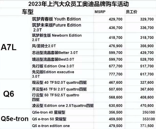 上汽奧迪員工內購價最高優惠16萬，客服：若倒賣一查到底