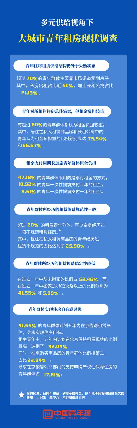 直面青年租房的“難事兒”——專訪北京航空航天大學公共管理學院副教授聶晨