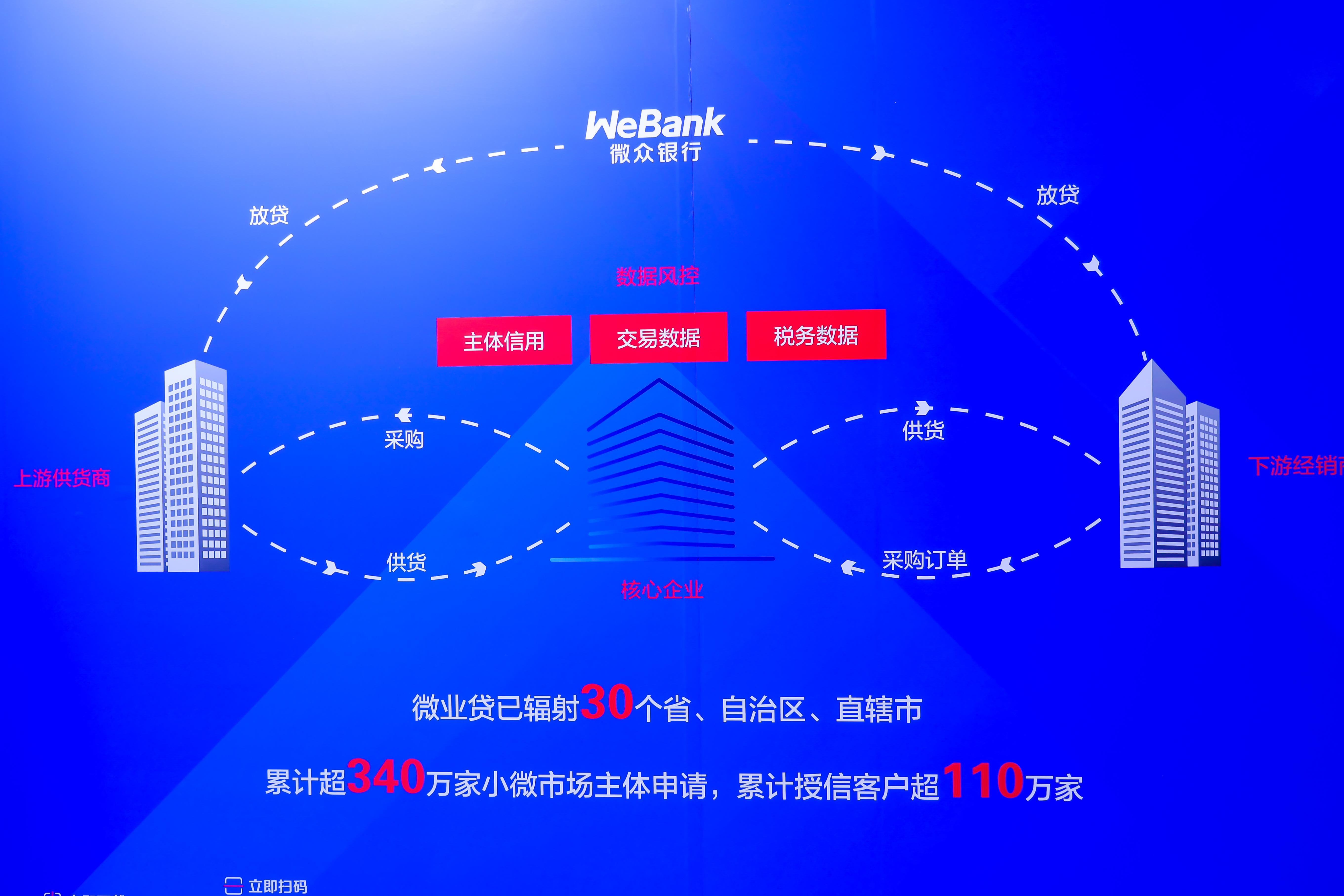 數字供應鏈金融破局：解決央國企鏈條小微企業融資困局