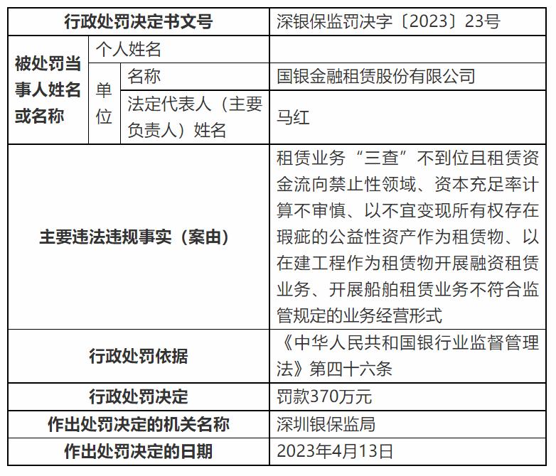 國開行旗下國銀金租被罰370萬，因租賃資金流向禁止性領域等