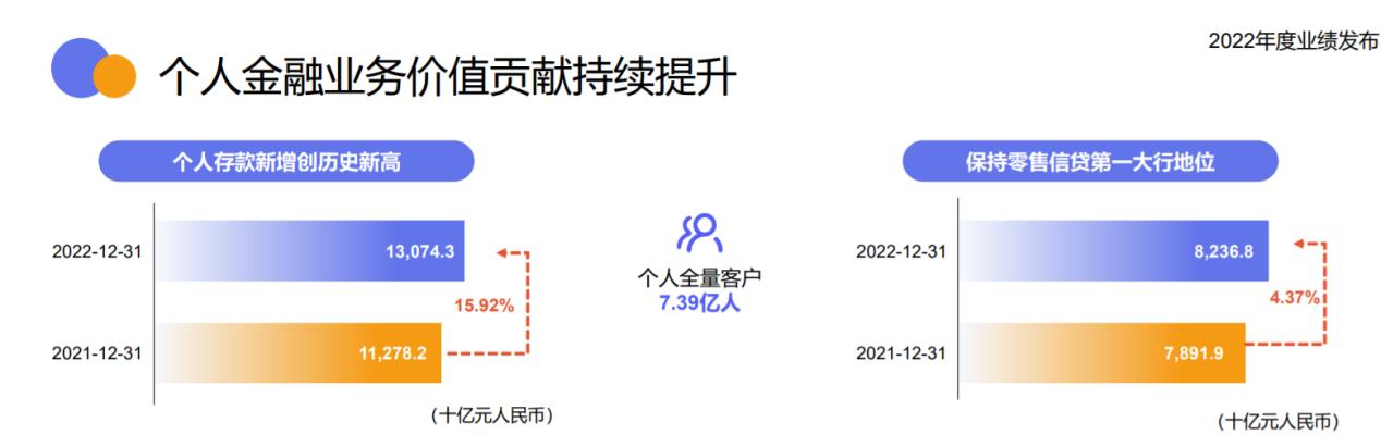 四家國有行召開業績發佈會，談存款高增、房地產業務等熱點