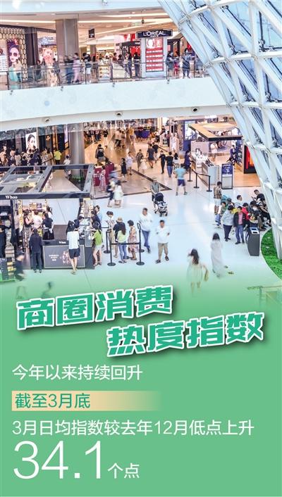 高頻數據看消費回暖（經濟聚焦）