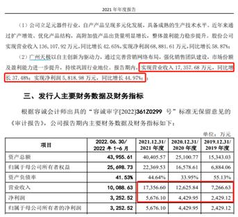 天極科技披露淨利潤與公開信息不符，申報數據多處存疑