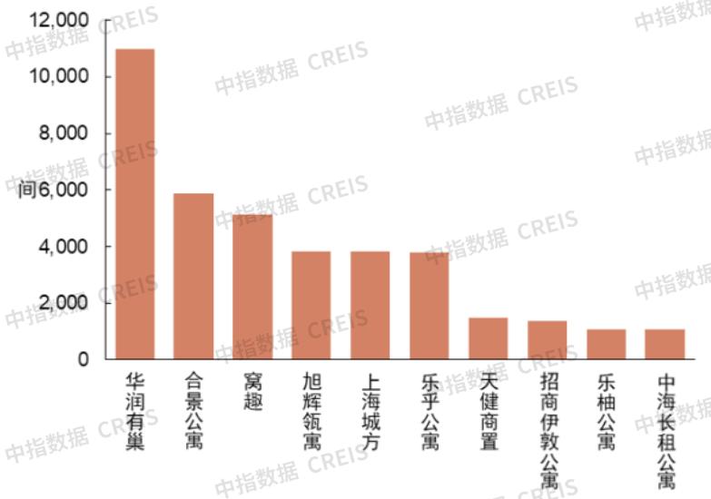 長租公寓2023年有望恢復正增長