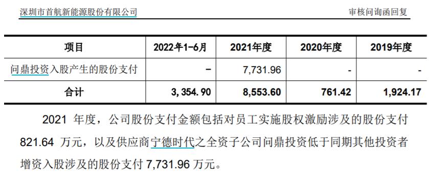 首航新能拒絕披露監管部門問詢信息，部分信披與事實不符