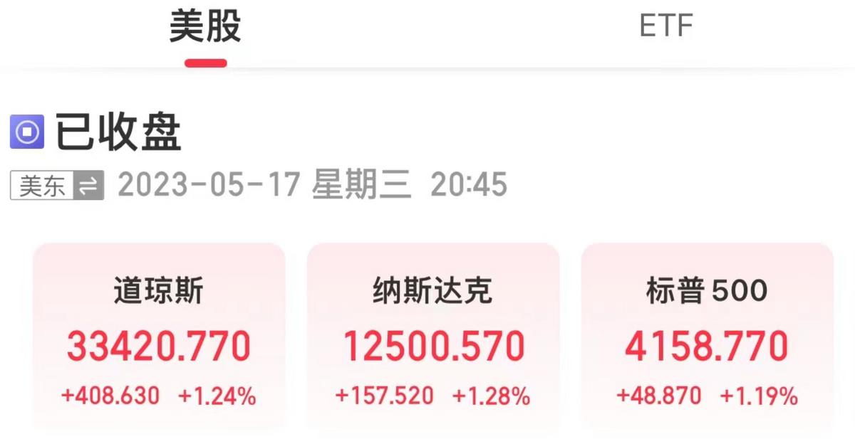 美三大股指集體收漲，銀行股表現強勢