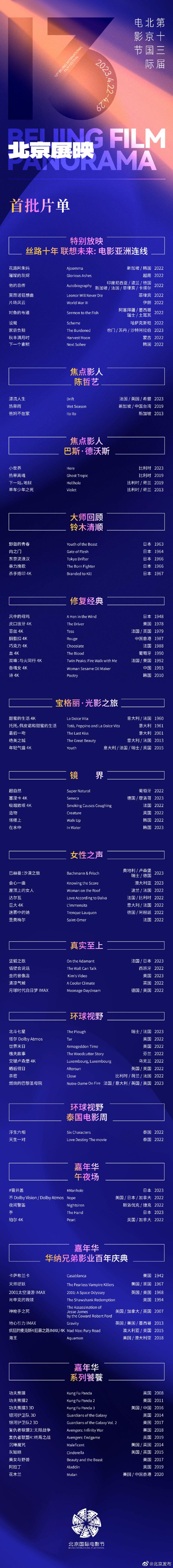 第十三屆北京國際電影節展映片單公佈