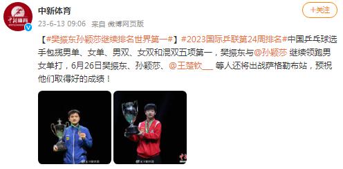 2023國際乒聯第24周排名，樊振東孫穎莎繼續排名世界第一