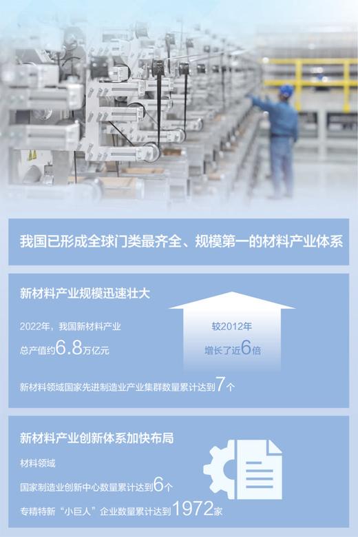 新材料，產業基石更堅固（產經觀察·構建新引擎 制勝新賽道②）