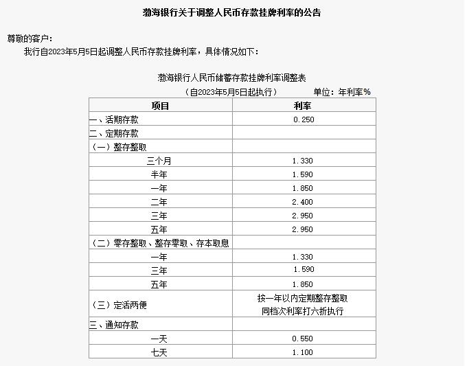 兩家股份行宣佈，調整存款利率