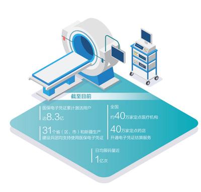 醫保電子碼讓就醫更方便（大數據觀察·加快建設數字中國）