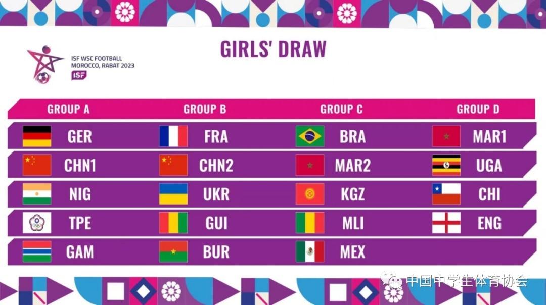 2023年世界中學生足球錦標賽抽籤結果出爐