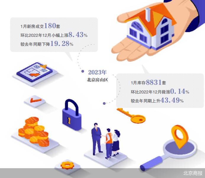 北京首現“買房無憂”新利好